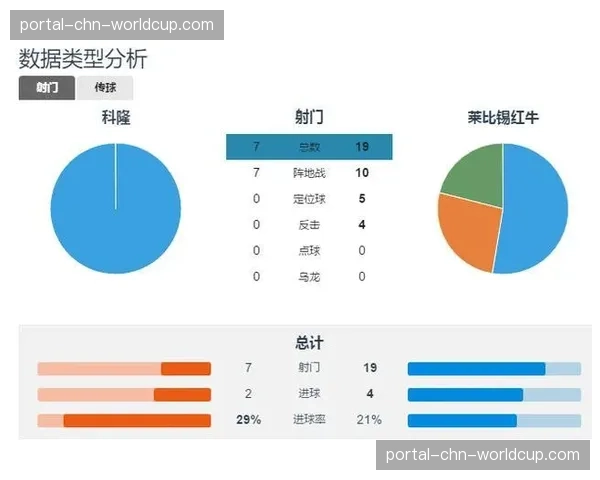 “RB莱比锡宣布与数据分析公司续约，深化在球员招募和战术模拟方面的合作”